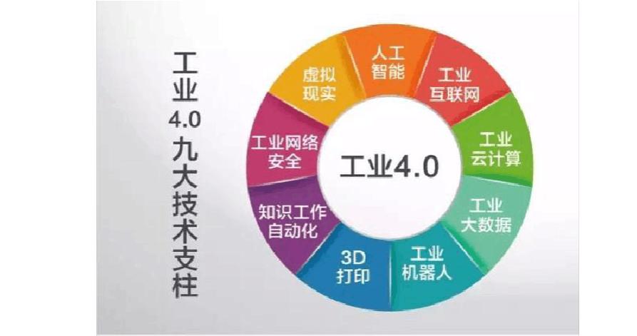 青島華睿源科技有限公司 工業4.0