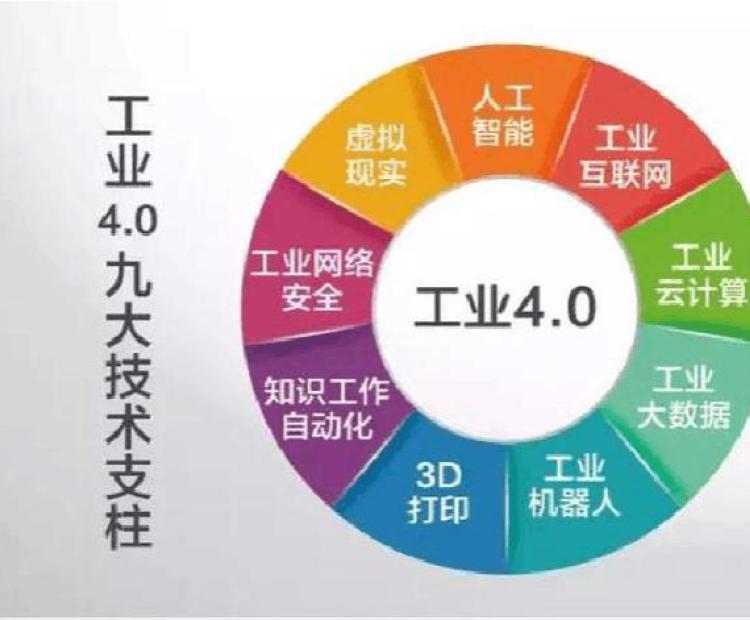 青島華睿源科技有限公司 工業4.0